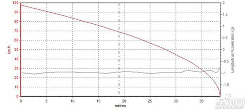 車訊網(wǎng)測(cè)試奔馳GLK300 外形優(yōu)雅的硬派小生