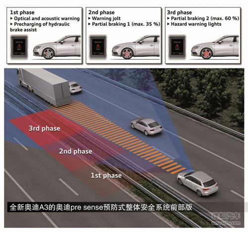 奧迪 A3 Sportback(國產) 實拍 圖解 圖片 奧迪 A3 Sportback(國產) 實拍 圖解 圖片