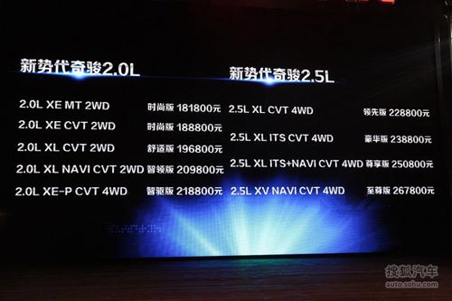 新勢代奇駿正式上市 9款車18.18-26.78萬 新勢代奇駿正式上市 9款車18.18-26.78萬