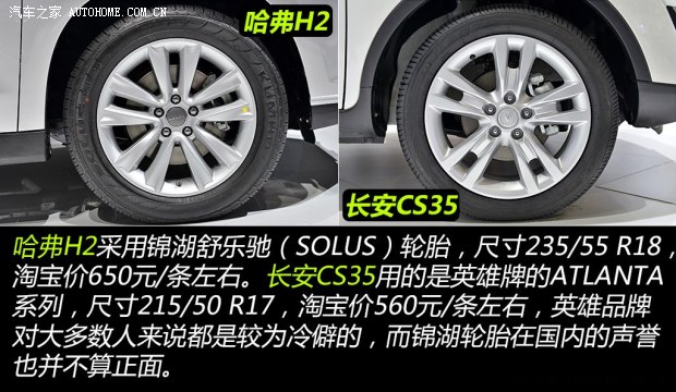哈弗長城汽車哈弗H22014款 1.5T 手動四驅尊貴版