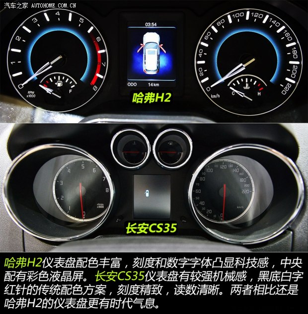 哈弗長城汽車哈弗H22014款 1.5T 手動四驅尊貴版