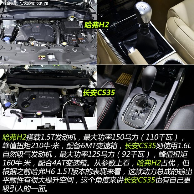 哈弗長城汽車哈弗H22014款 1.5T 手動四驅尊貴版