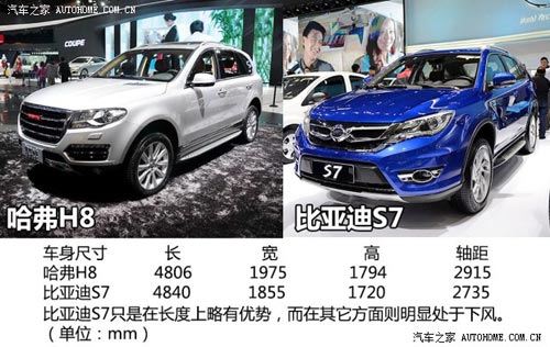 比亞迪比亞迪比亞迪S72013款 基本型