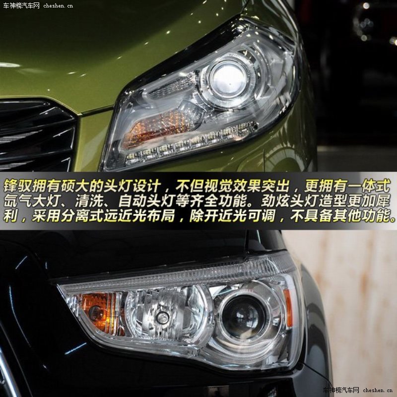 鋒馭對比勁炫 15萬元小型城市SUV之爭