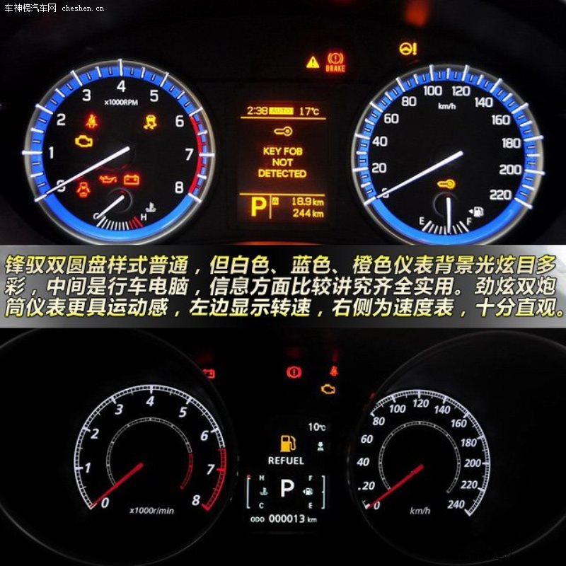 鋒馭對比勁炫 15萬元小型城市SUV之爭