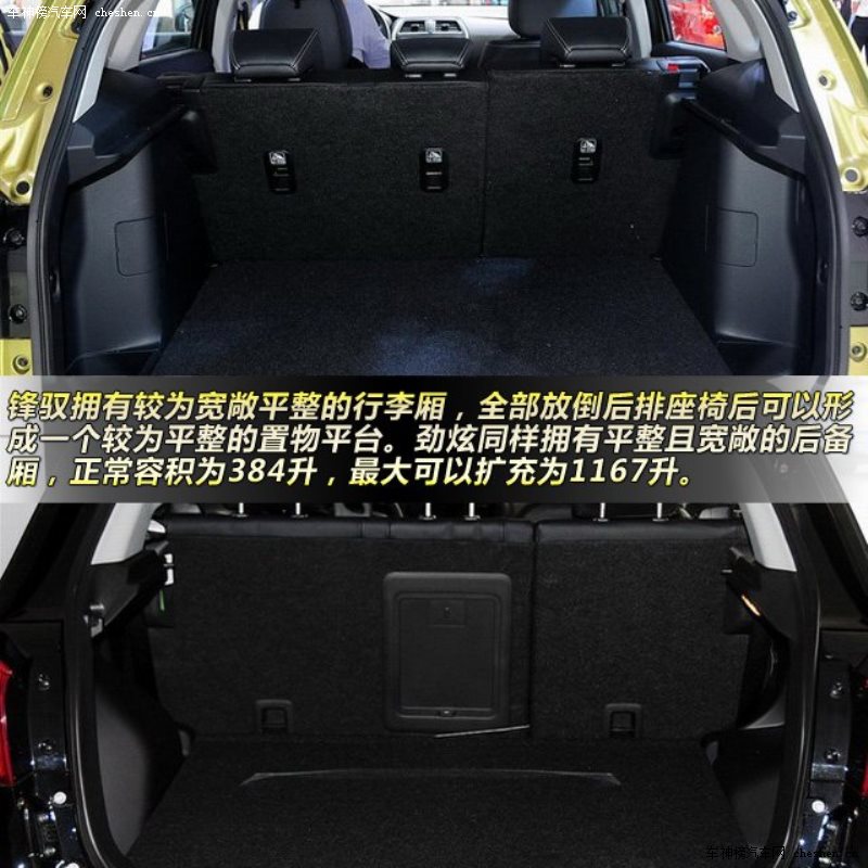 鋒馭對比勁炫 15萬元小型城市SUV之爭