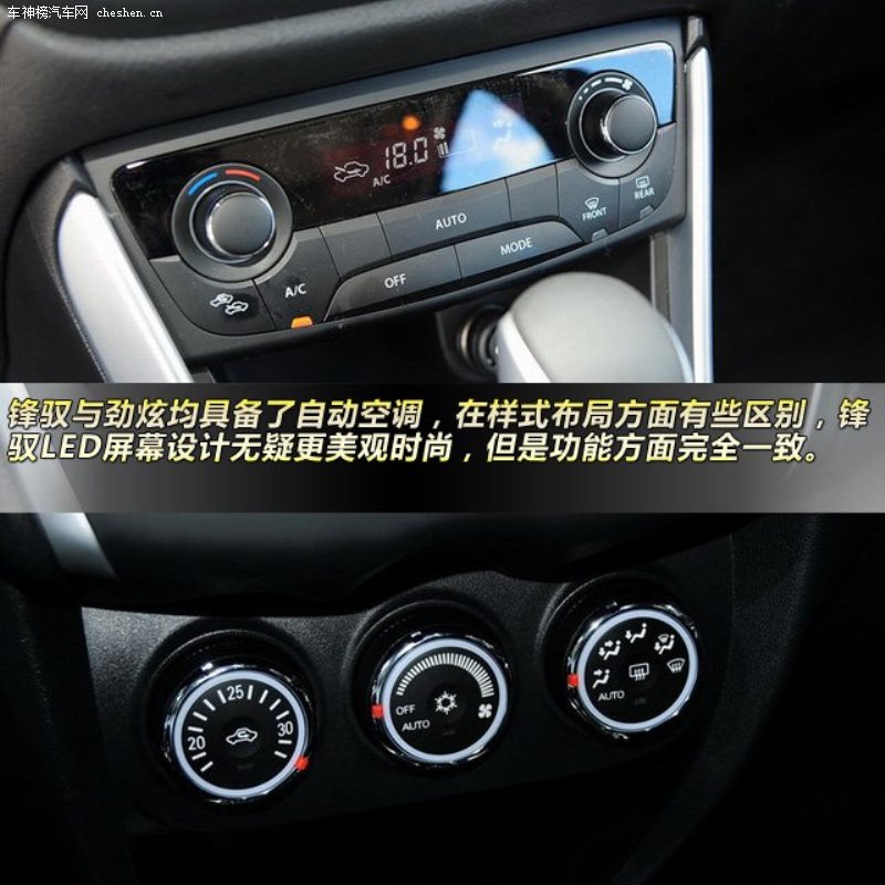 鋒馭對比勁炫 15萬元小型城市SUV之爭