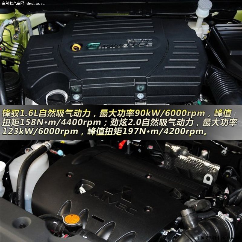 鋒馭對比勁炫 15萬元小型城市SUV之爭