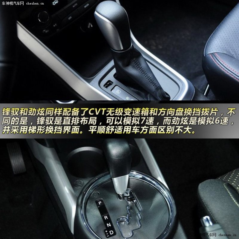 鋒馭對比勁炫 15萬元小型城市SUV之爭