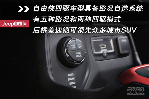 Jeep Renegade自由俠 實拍 圖解 圖片