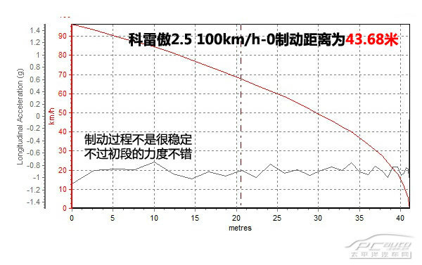 這次突破小眾 評測新科雷傲2.5L 四驅(qū)