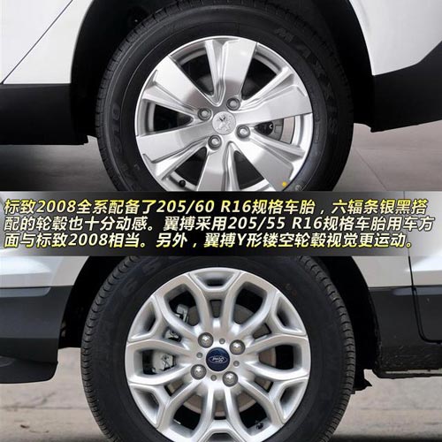 標(biāo)致2008對(duì)比福特翼搏 10萬(wàn)元小型SUV大比拼