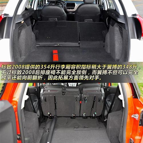 標(biāo)致2008對(duì)比福特翼搏 10萬(wàn)元小型SUV大比拼