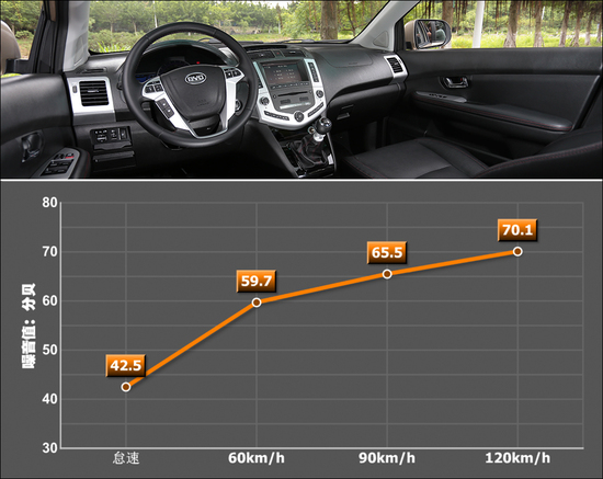 渦輪加持 測試比亞迪S6 1.5TI手動旗艦型