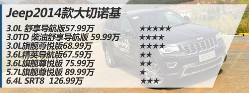 中低配足矣 Jeep新款大切諾基購買指南