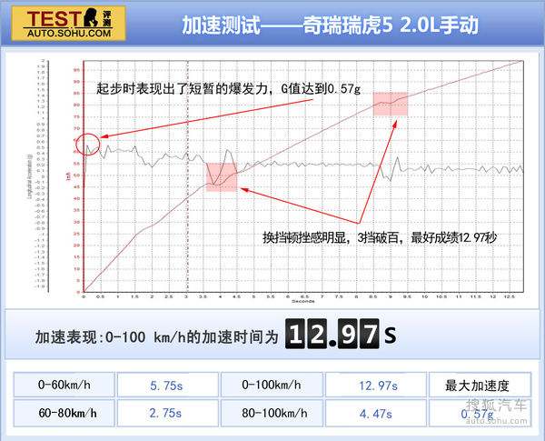 奇瑞 瑞虎5 實拍 圖解 圖片
