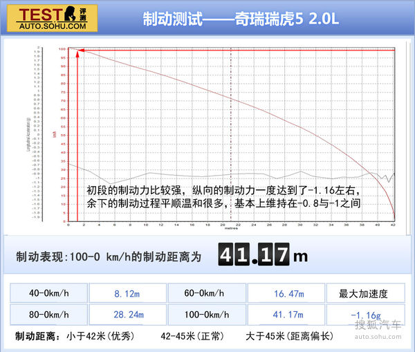 奇瑞 瑞虎5 實拍 圖解 圖片