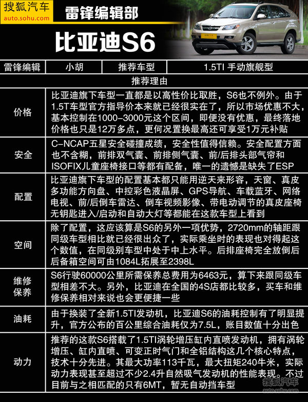 比亞迪 S6 實拍 其它 圖片