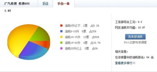 空間大/配置高/動力好!15萬左右SUV推薦