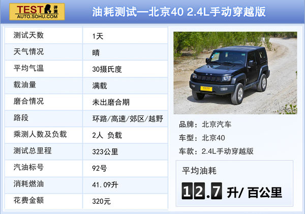 北京汽車 北京40 實拍 圖解 圖片