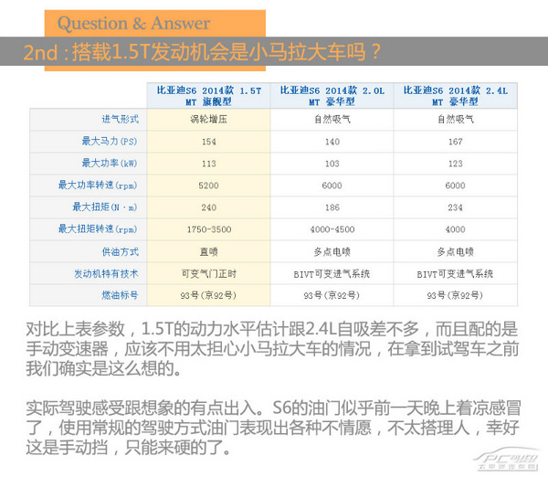 不可否認的性價比 測試比亞迪S6 1.5T