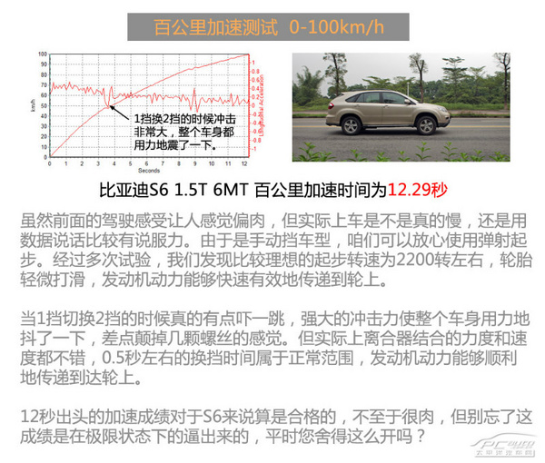 不可否認的性價比 測試比亞迪S6 1.5T