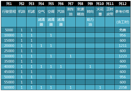 斯巴魯 森林人 實拍 評測 圖片