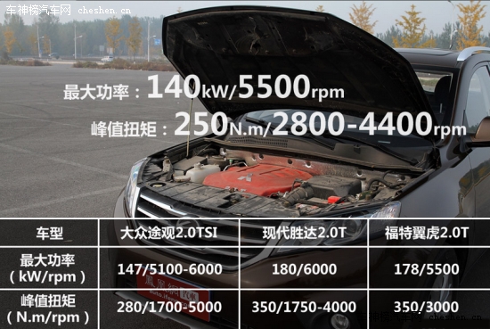 10萬節(jié)油高速車 自主渦輪增壓SUV車型推薦 自主車導購,渦輪增壓SUV導購,中華V5,10-15萬車型導購,長安CS75,比亞迪S6,哈弗H6,陸風X5
