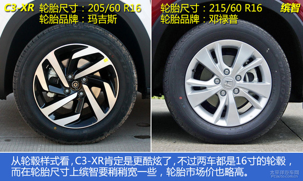 雪鐵龍C3-XR對比本田繽智