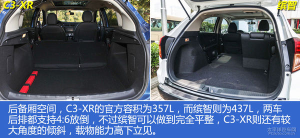 雪鐵龍C3-XR對比本田繽智